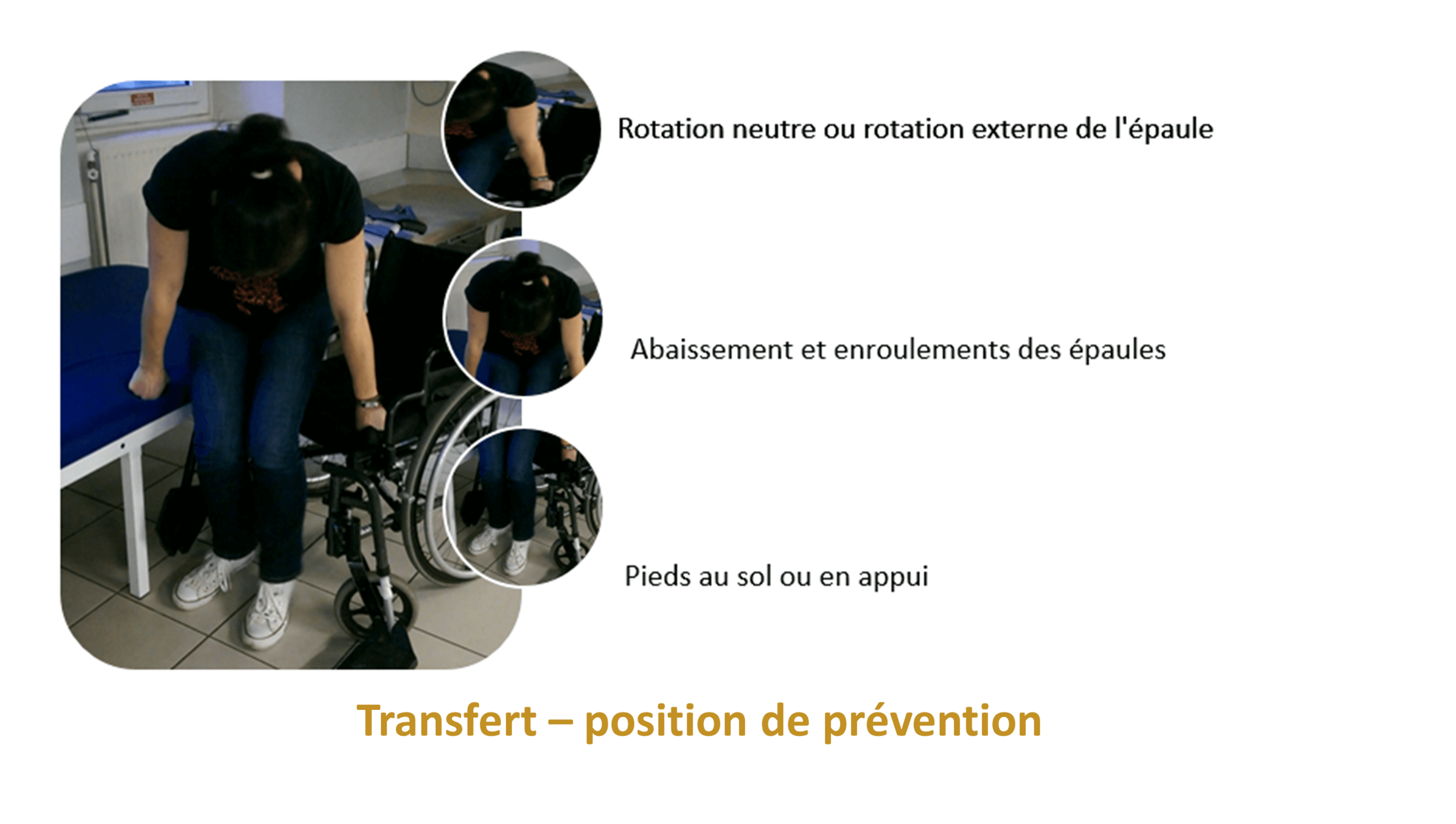 Epaule - transfert - position prévention.png