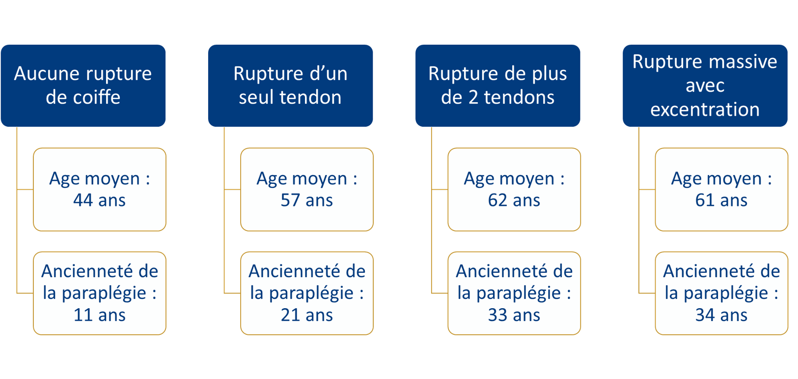 Epaules etude escobedo.png